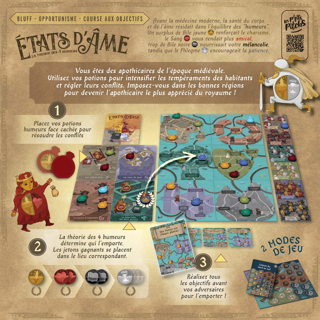États d'Ame - La Théorie des 4 Humeurs