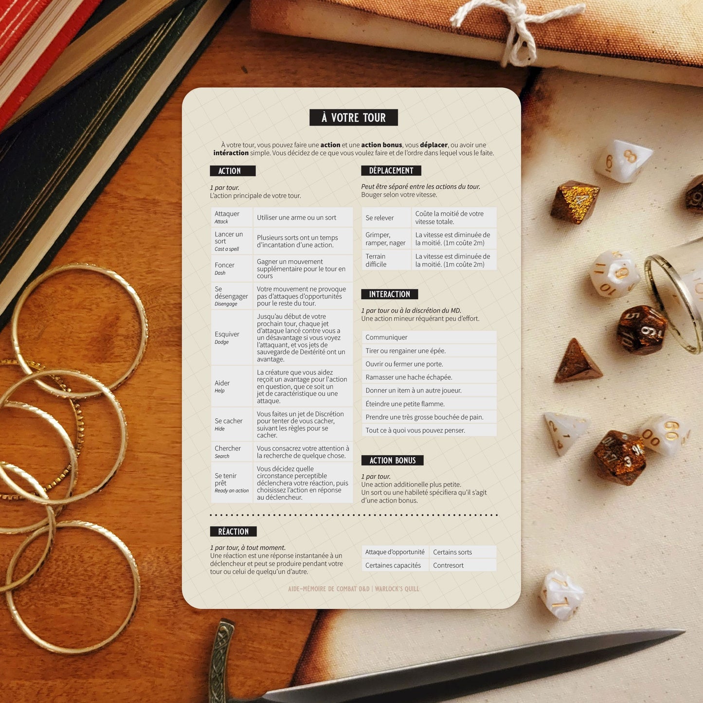 Warlock's Quill - D&D Cheat Sheet / Aide Mémoire